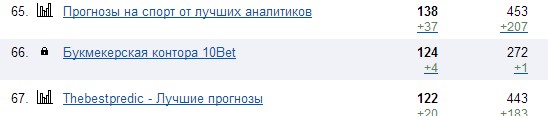 Популярность 10bet.com Популярность 10bet.com