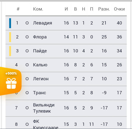 отыгрыш бонуса в 1win.com