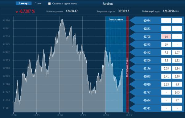 финставки в 1xbet