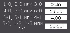 роспись Gamebookers
