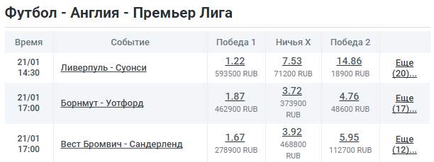 линия букмекера Лион