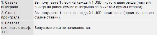 ����� �������� ����� � leonbets.com