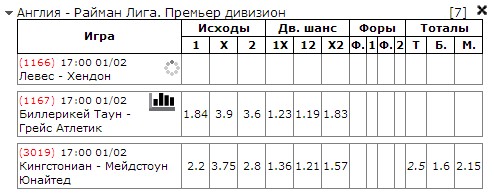 линия БК Melbet