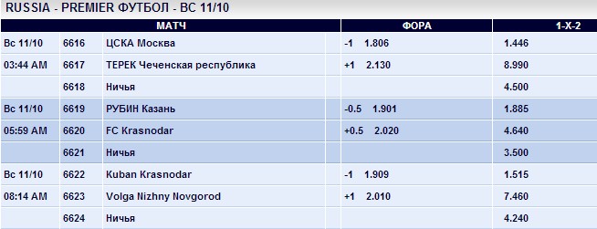 ставки в Pinnaclesports