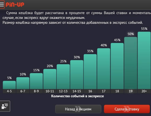 100% бонус на экспрессах в конторе Пинап.бет