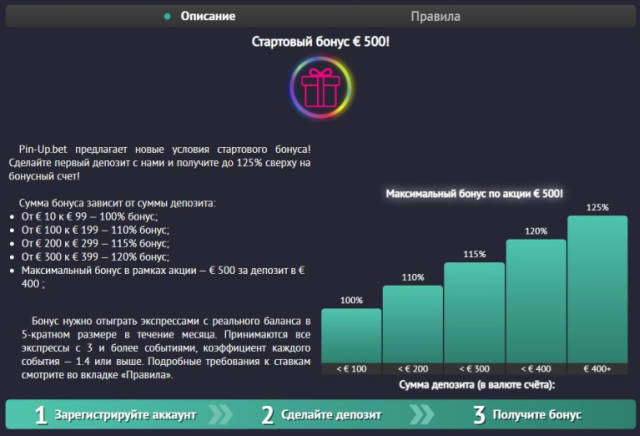 правила бонуса 500 евро в конторе Пинап