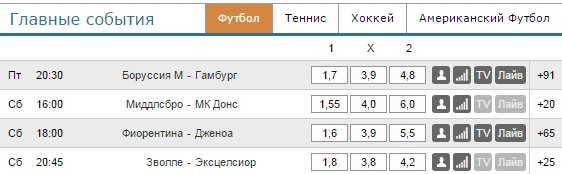 Линия и коэффициенты букмекерской Ривало Линия и коэффициенты букмекерской Ривало