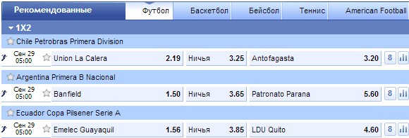 ����� � ������������ Sbobet