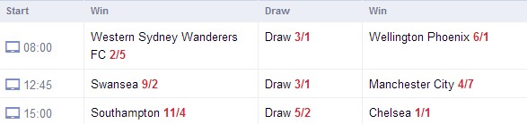 Линия и коэффициенты Skybet.com Линия и коэффициенты Skybet.com