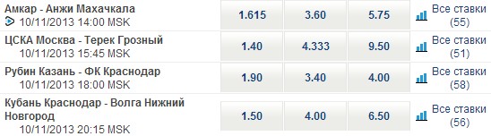 ставки в Sportingbet