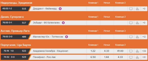 Линия и коэффициенты Tonybet Линия и коэффициенты Tonybet