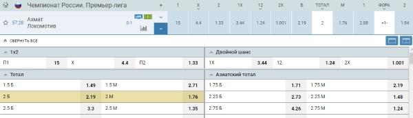 ТВ-трансляции в букмекерской конторе 1xBet ТВ-трансляции в букмекерской конторе 1xBet